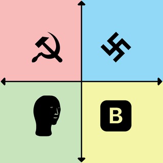Political Memes