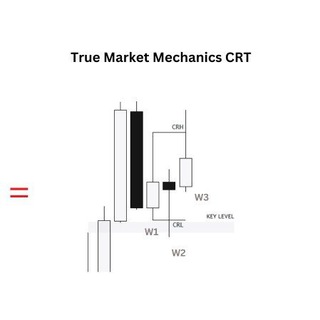 Candle Range Theory