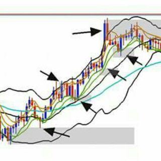 Free Forex Technic✅