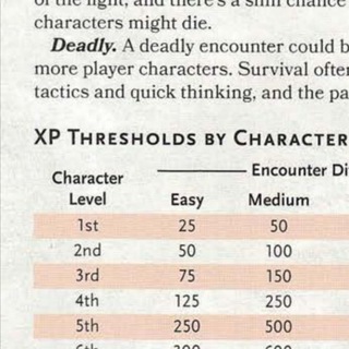 DnD Handbooks