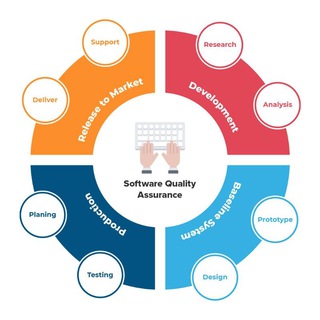 QA community - Job opportunities !!