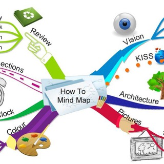 Mind Concept