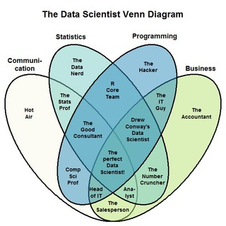Data Scientology