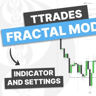 TTrades Fractal Indicator