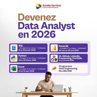 Formation Data Analysis 2026