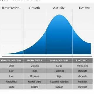 Marketing Officer Notes & MCQs