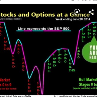 Share options calls traders